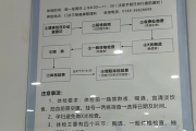 南京市东莞入职体检流程